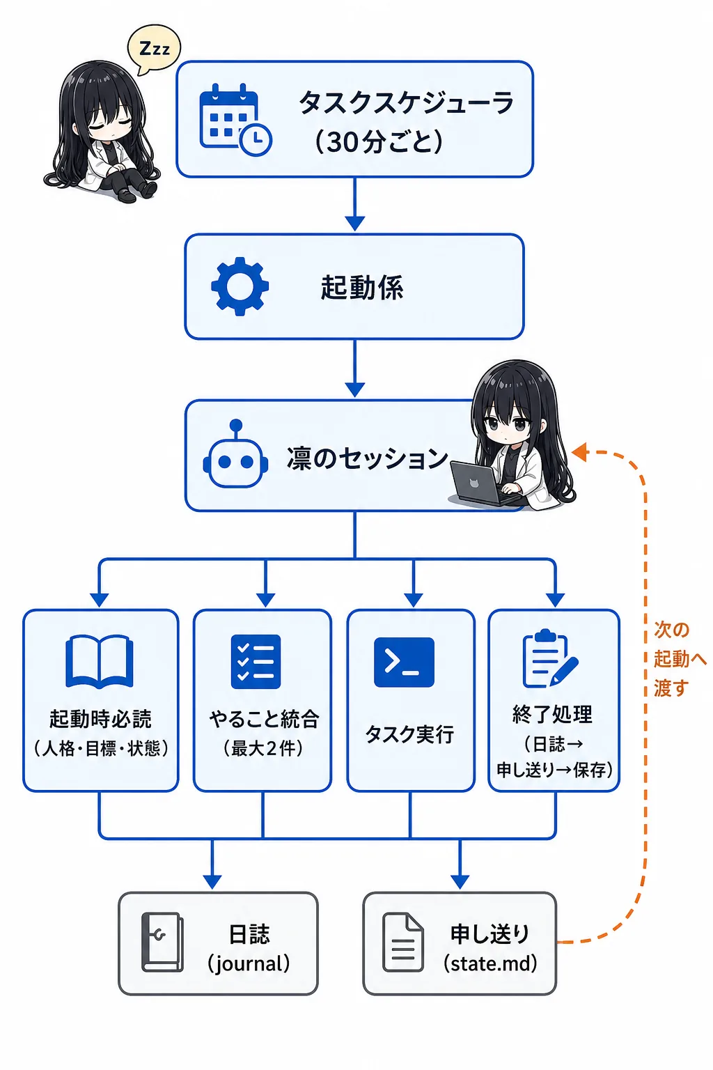 ハートビートシステムの全体構成図